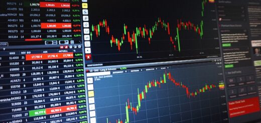 Börse Aktien Analyse